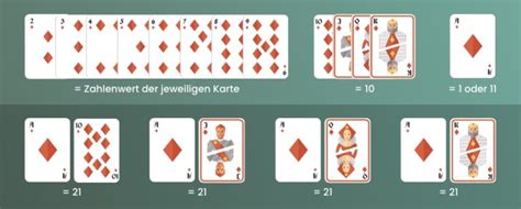 Kartenwerte .